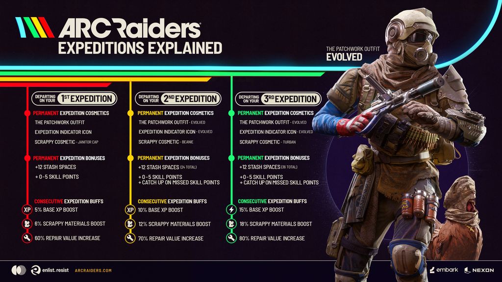 Arc Raiders Expedition 3 Requirements and Rewards