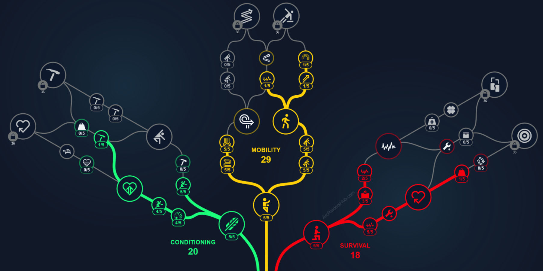 Recommended Skill Tree Progression