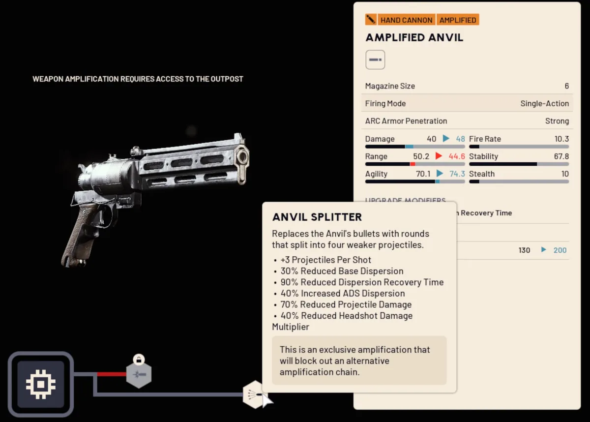Amplified Anvil upgrade screen: Anvil Splitter tooltip with +3 projectiles per shot and 70% reduced projectile damage; stat panel shows damage 40 to 48, range 50.2 to 44.6, durability 130 to 200