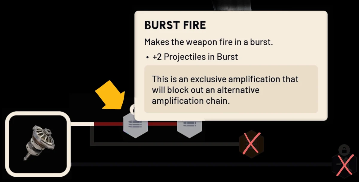 Burletta amplification tree: choosing Burst Fire blocks the Full Auto and Sprint Shooting chains