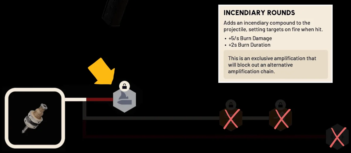 Hairpin amplification tree: choosing Incendiary Rounds blocks the Semi-Auto, Sprint Shooting and Tracker Rounds chains