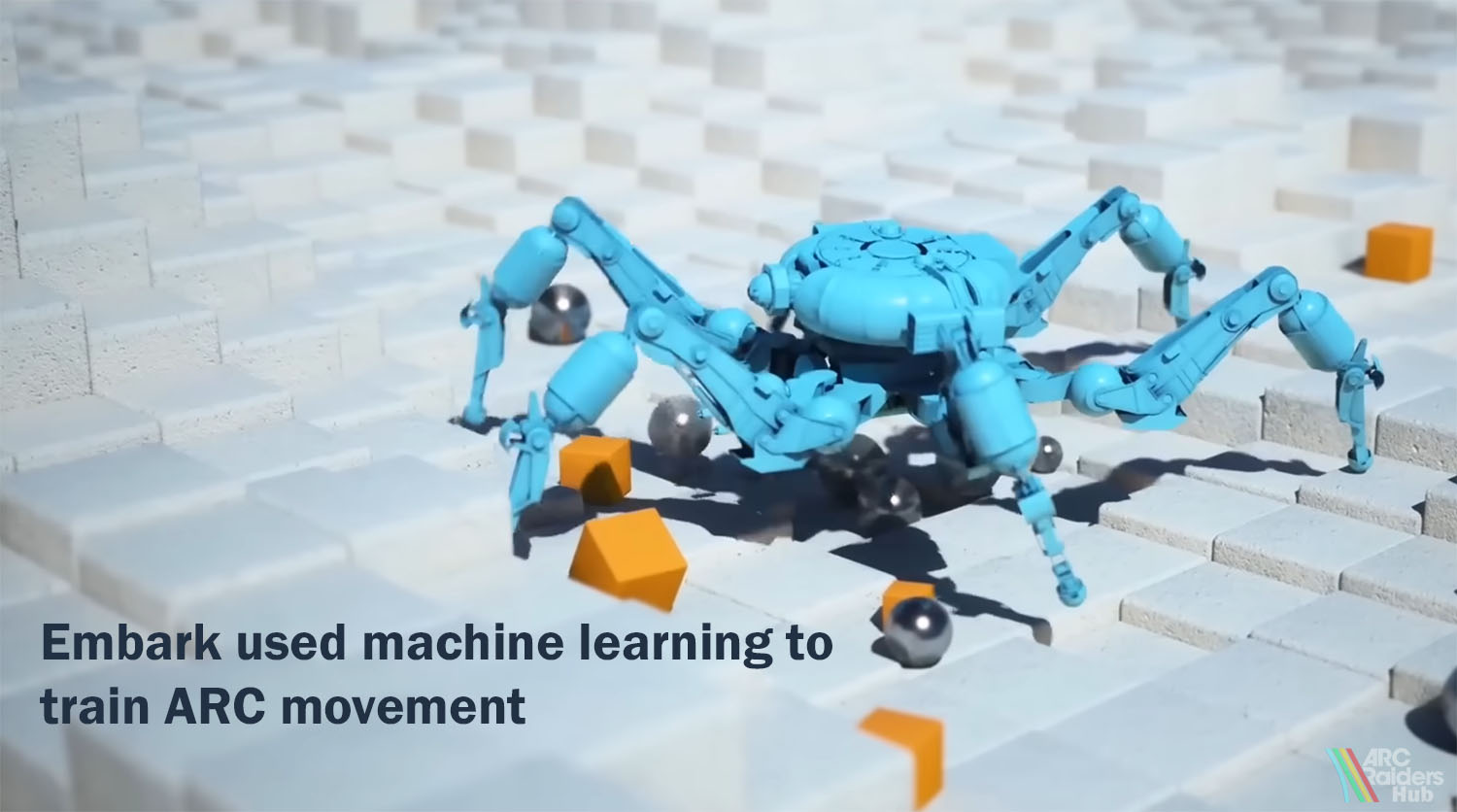 Machine learning and AI in game development