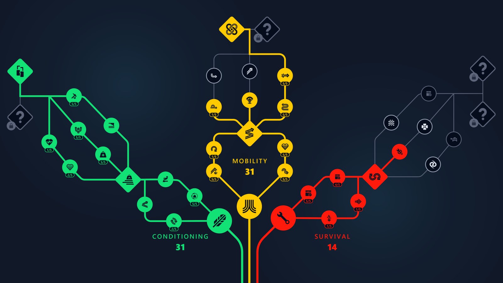 Best skill tree builds guide